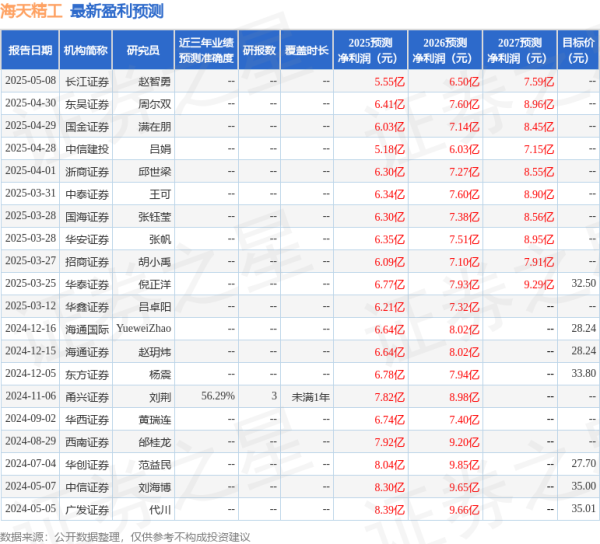 互联网配资平台 中国银河：给予海天精工买入评级