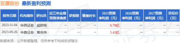 股票配资代理网 中国银河：给予亚厦股份买入评级